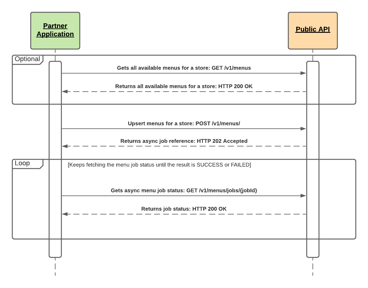 read-and-upsert-menus-flow-developer-documentation