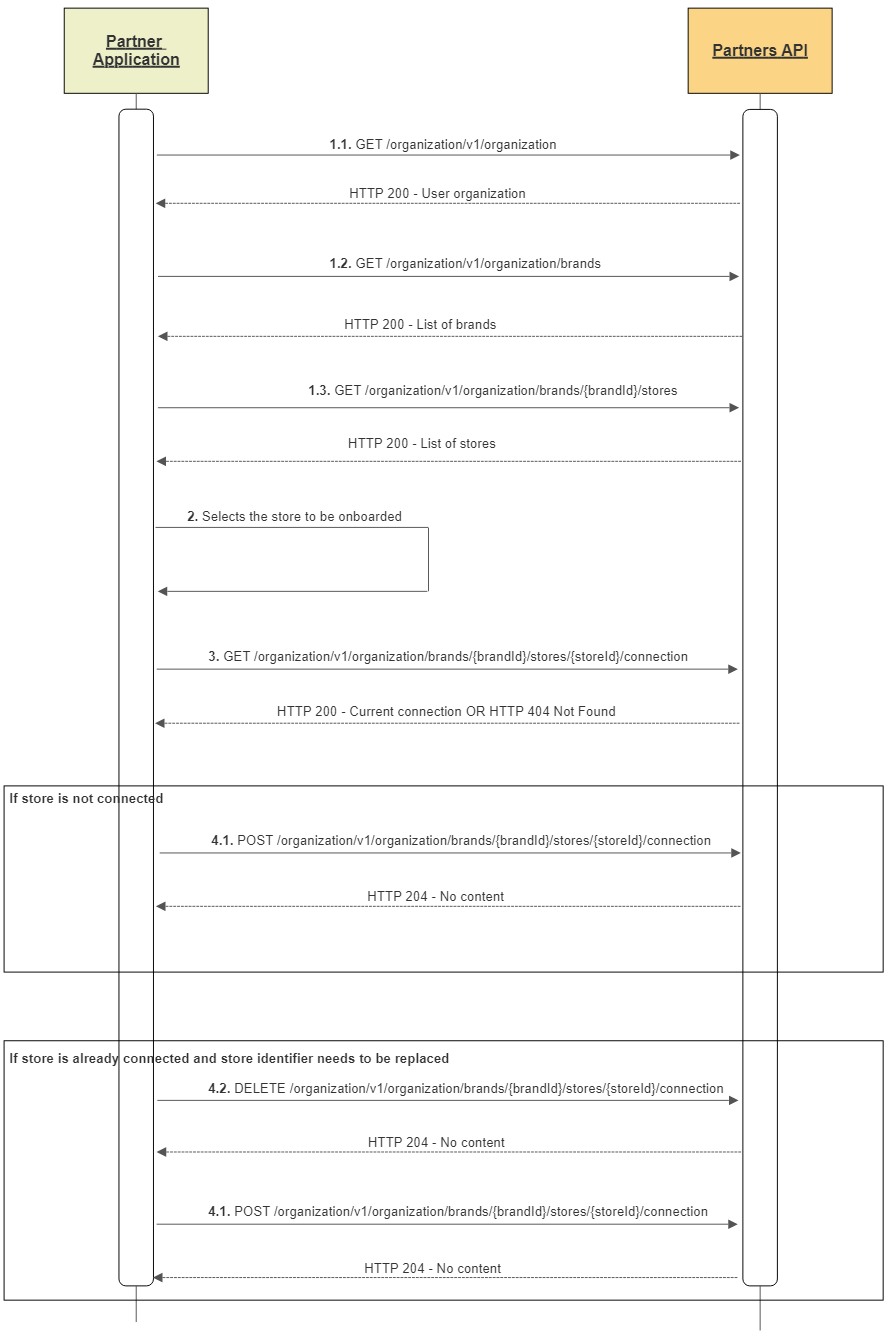 Onboarding Flow